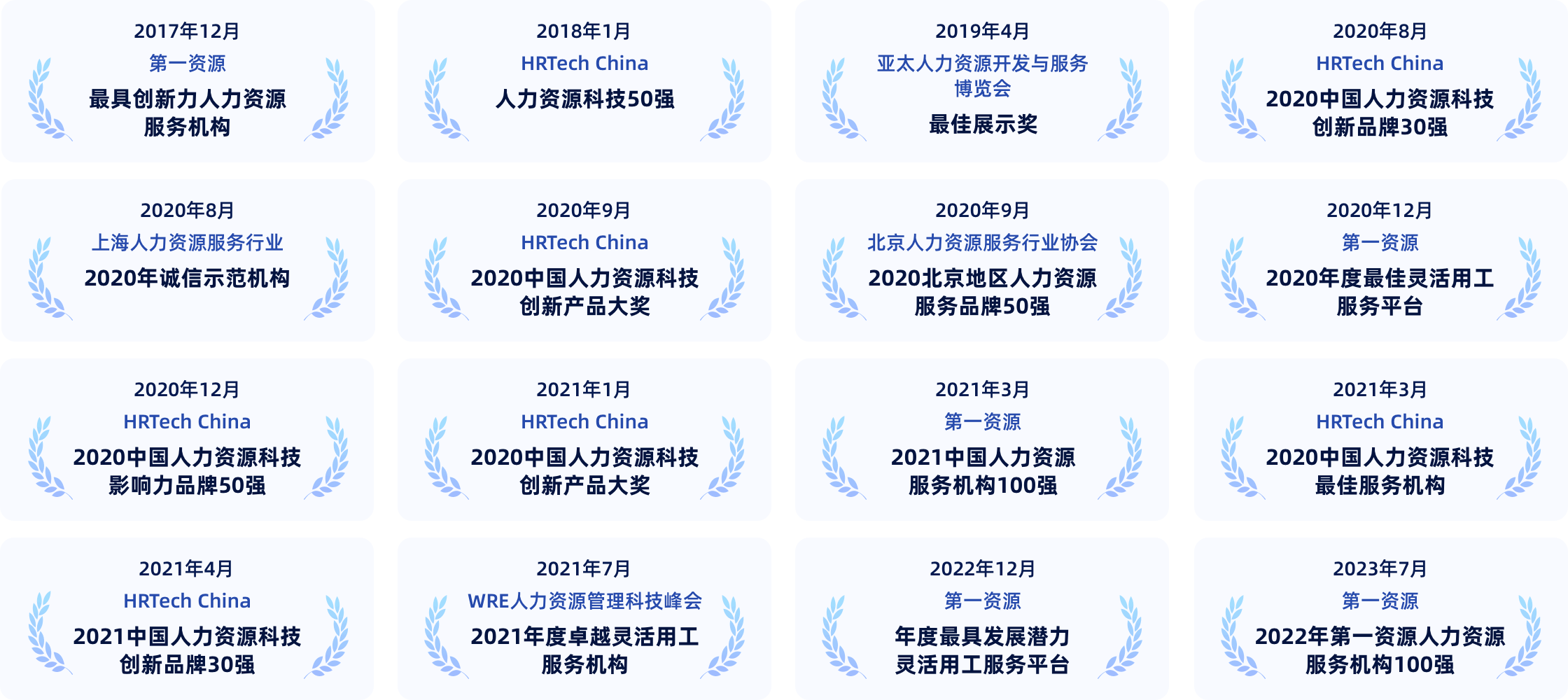 经纬职道-关于我们-公司荣誉