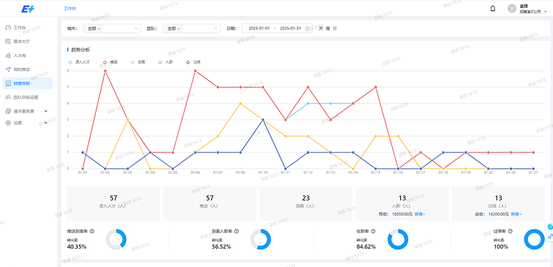 经纬职道-E+系统-内容图